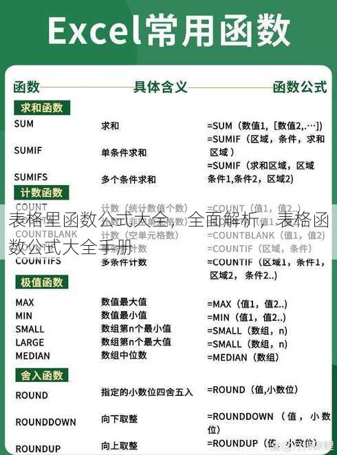 表格里函数公式大全