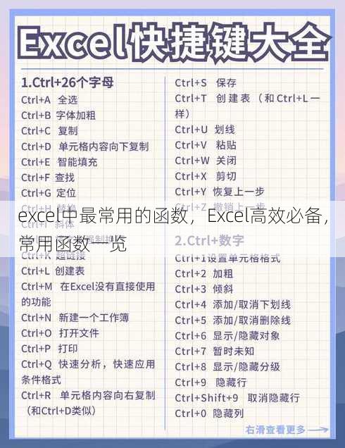 excel中最常用的函数