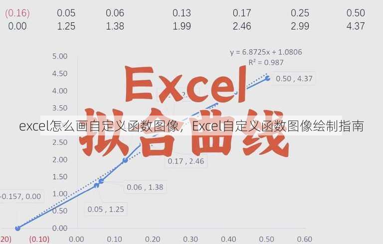 excel怎么画自定义函数图像