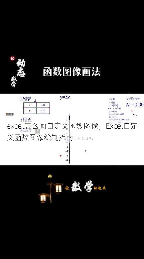 excel怎么画自定义函数图像