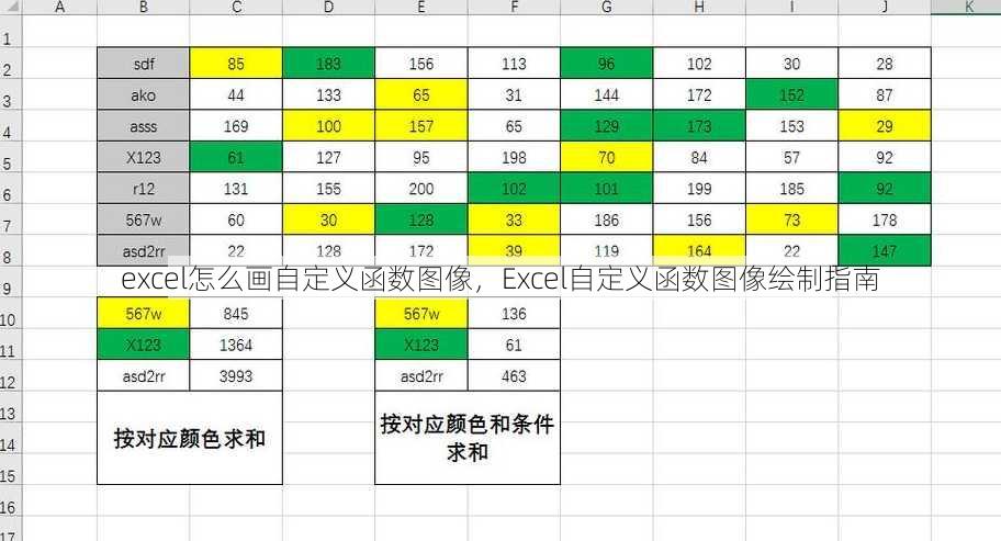 excel怎么画自定义函数图像