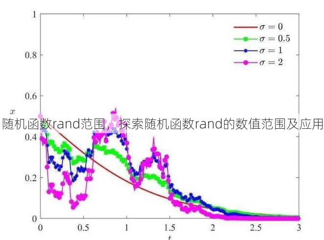 随机函数rand范围