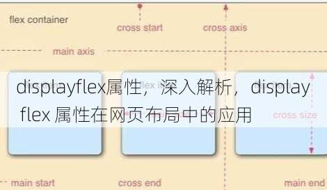 displayflex属性