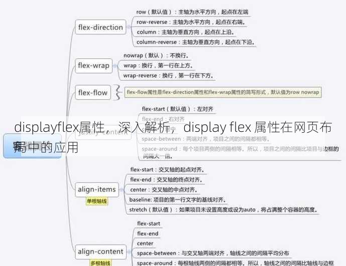 displayflex属性