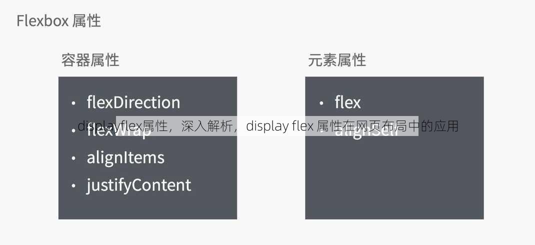 displayflex属性