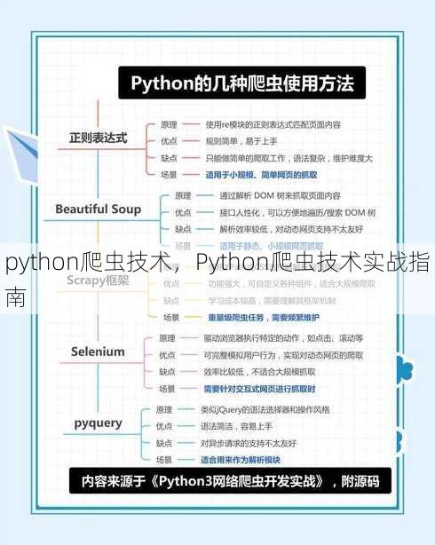 python爬虫技术