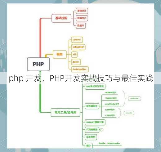php 开发