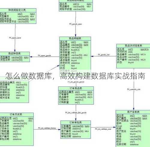 怎么做数据库