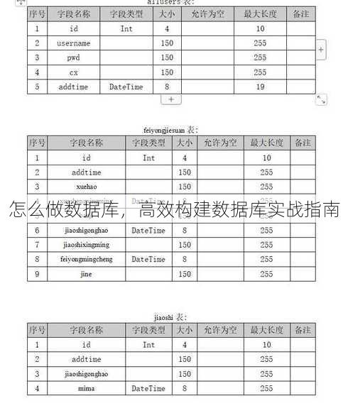 怎么做数据库