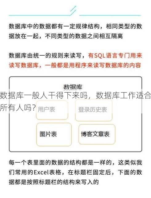 数据库一般人干得下来吗