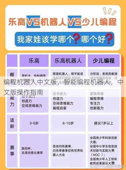 编程机器人中文版