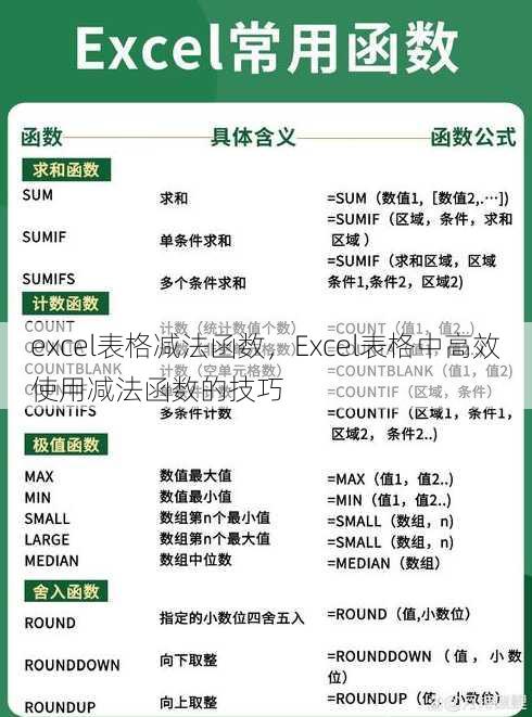 excel表格减法函数