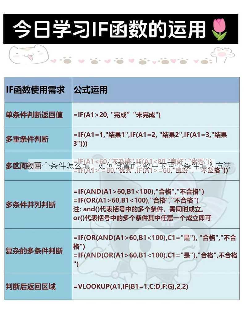 if函数两个条件怎么填