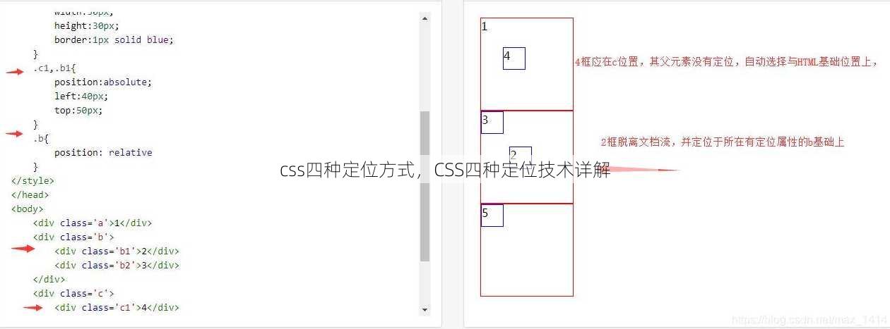 css四种定位方式