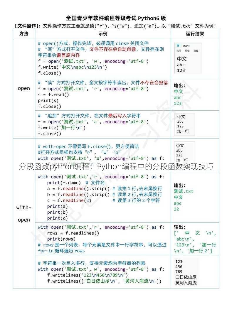 分段函数python编程