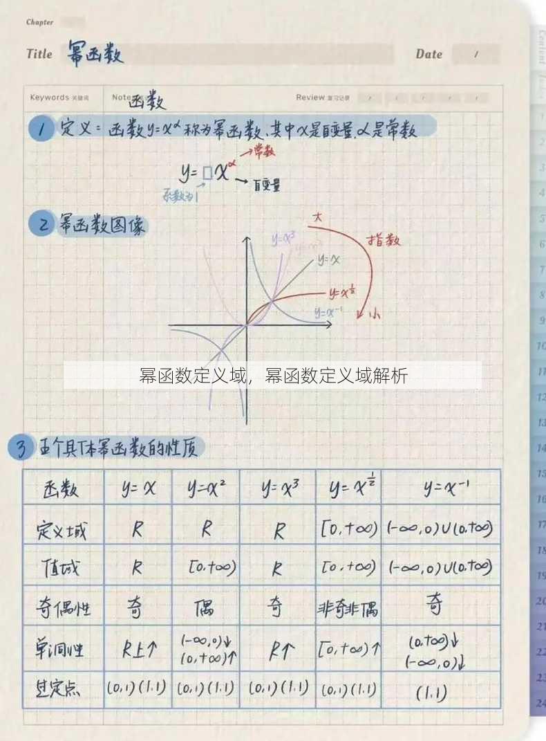 幂函数定义域