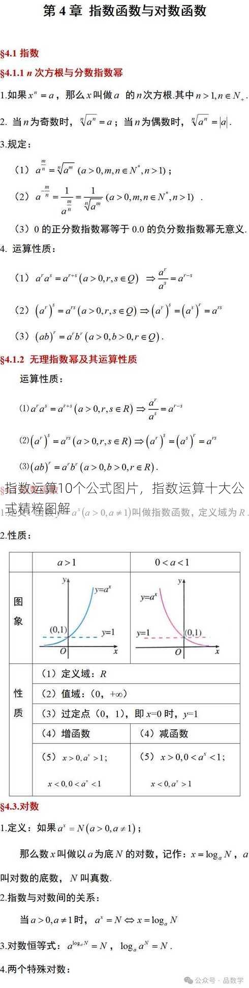 指数运算10个公式图片