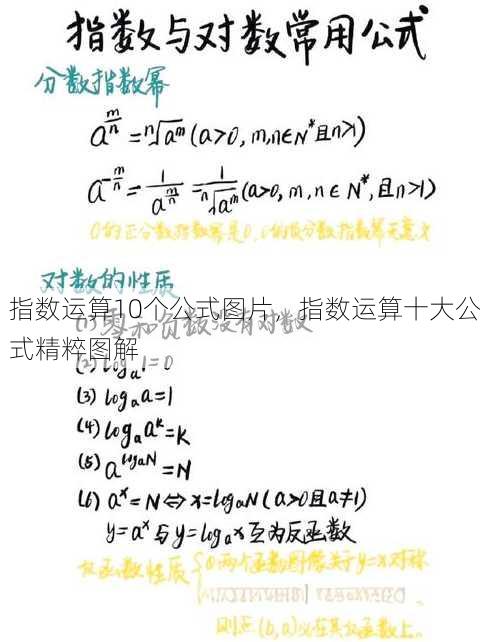 指数运算10个公式图片