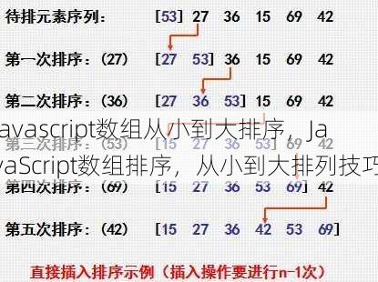 javascript数组从小到大排序
