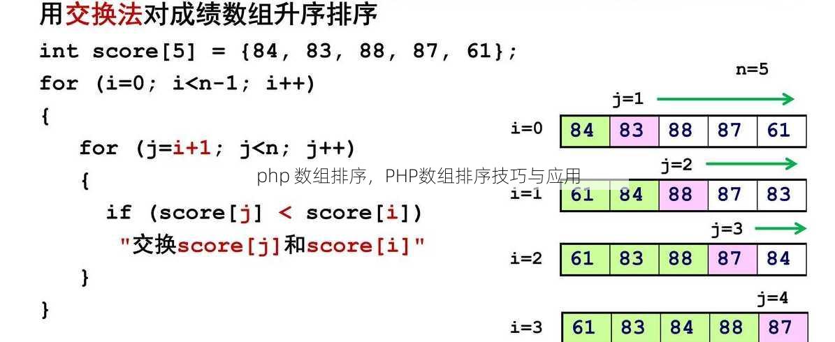 php 数组排序