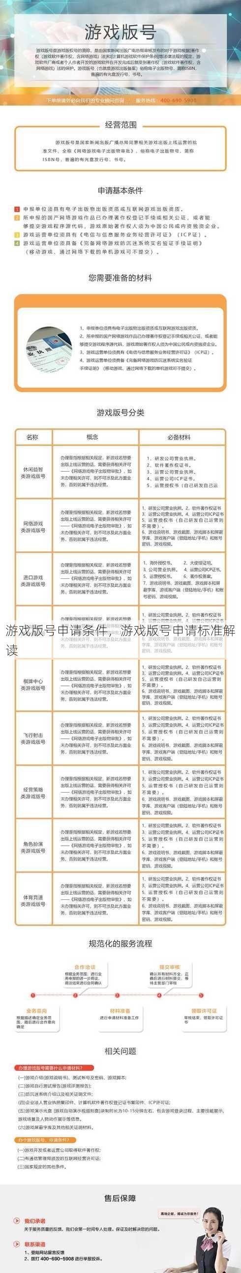 游戏版号申请条件
