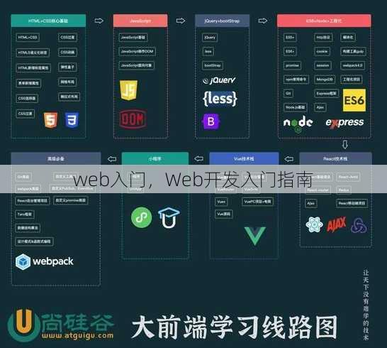 web入门