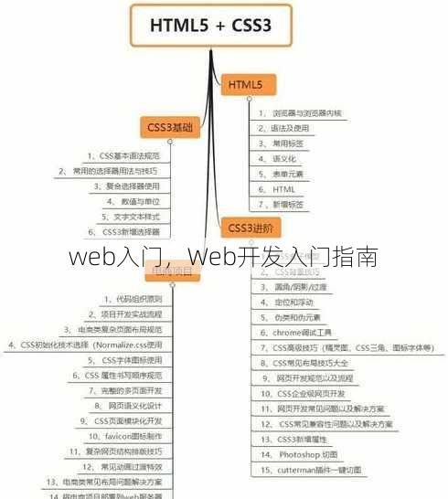 web入门