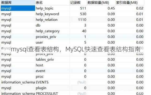 mysql查看表结构