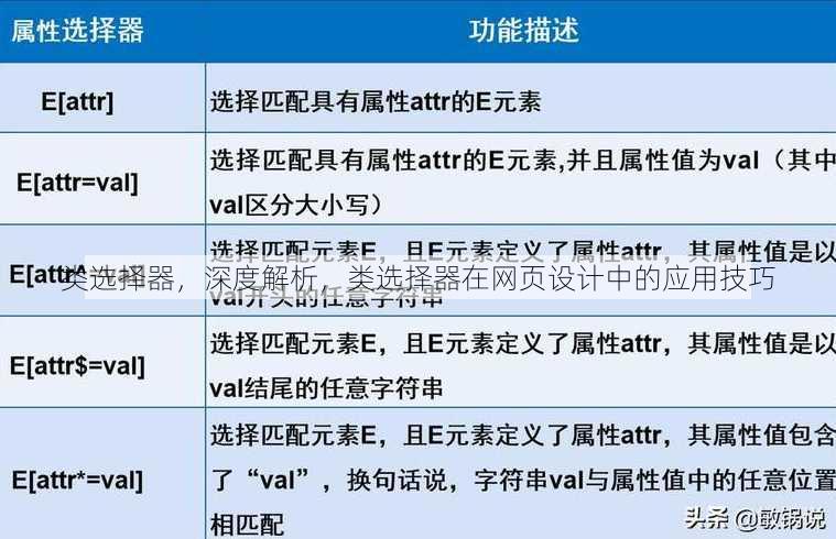 类选择器