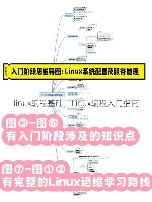 linux编程基础