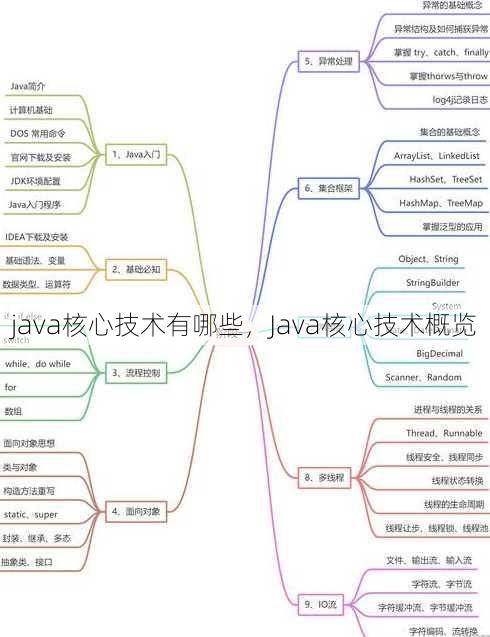 java核心技术有哪些