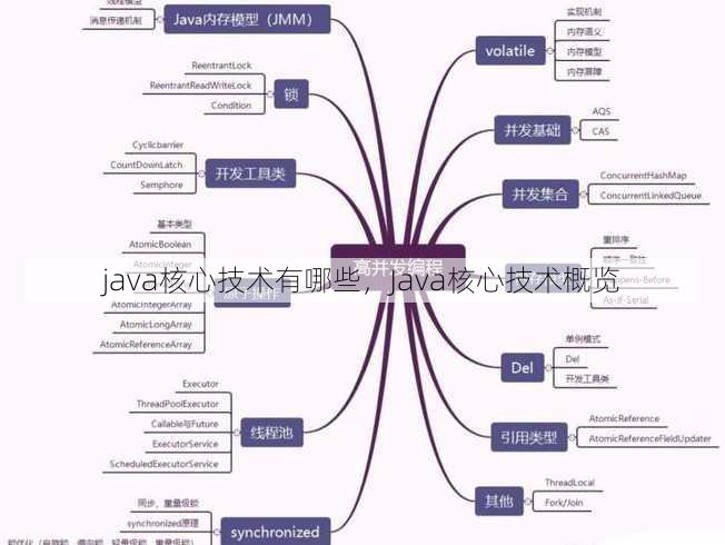 java核心技术有哪些