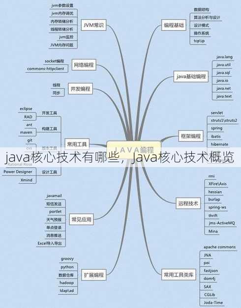 java核心技术有哪些