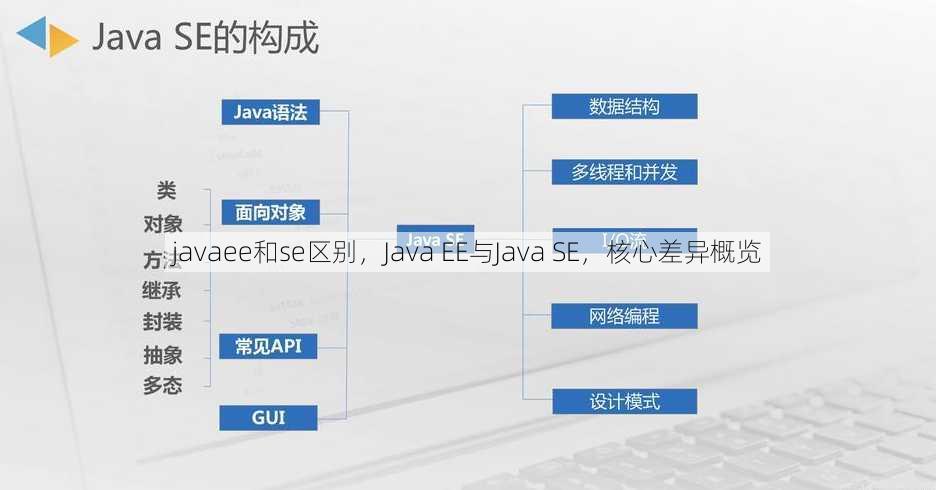 javaee和se区别