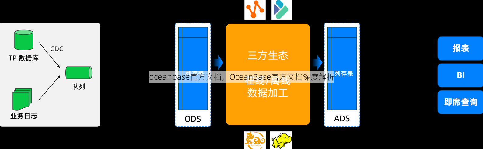 oceanbase官方文档