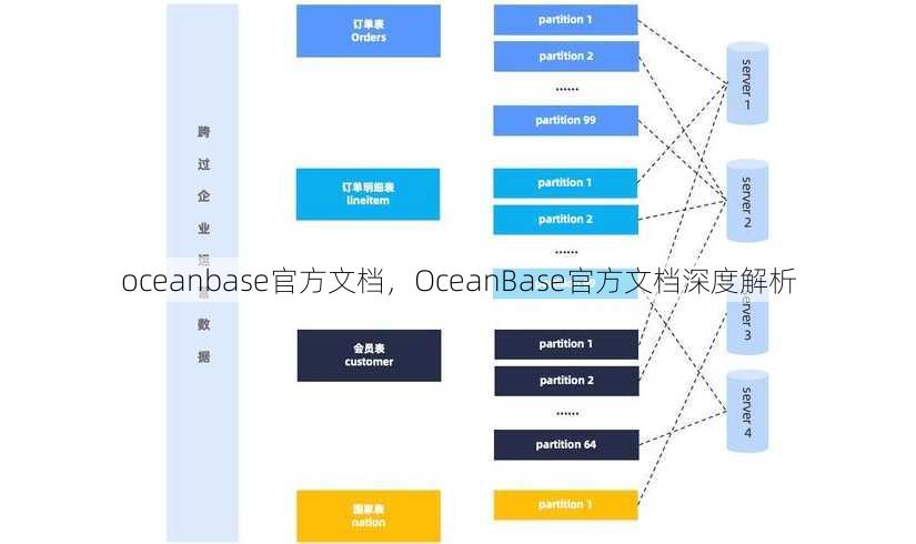 oceanbase官方文档