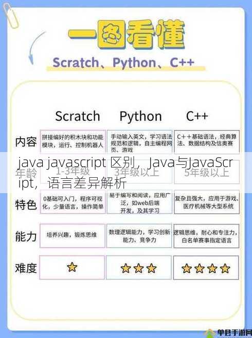 java javascript 区别