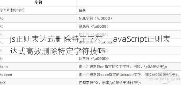 js正则表达式删除特定字符