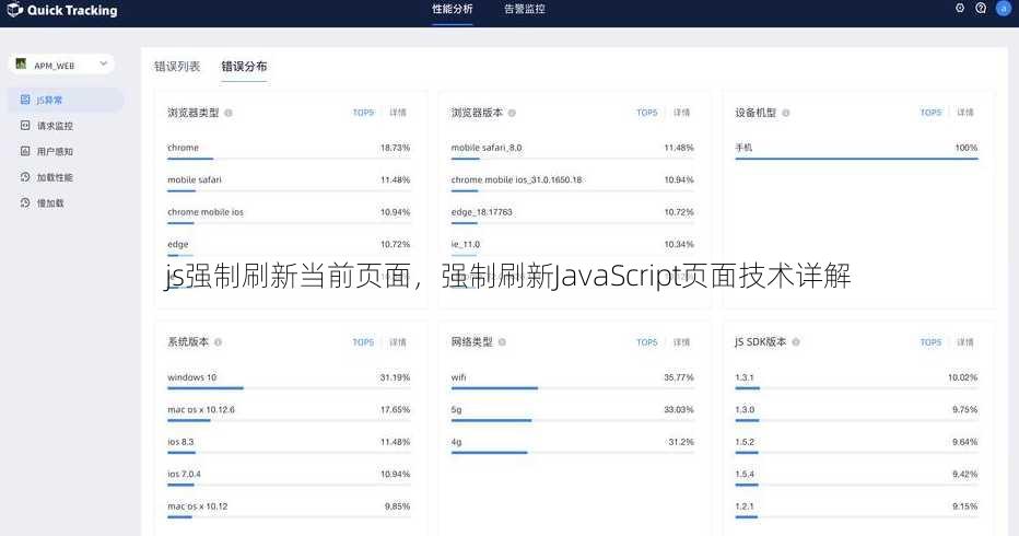 js强制刷新当前页面