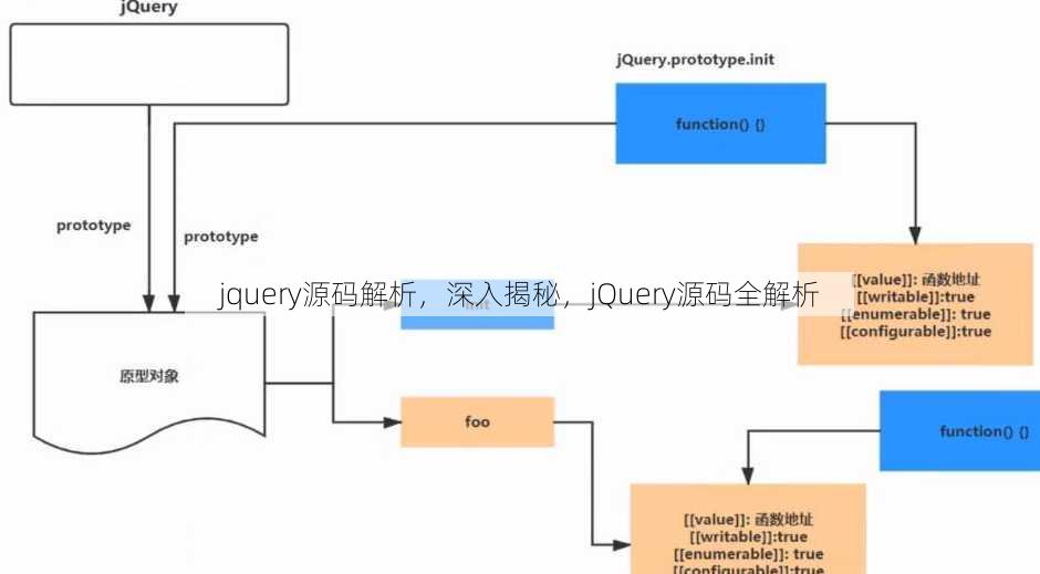 jquery源码解析