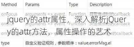 jquery的attr属性