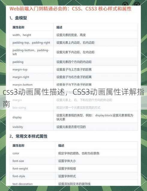 css3动画属性描述