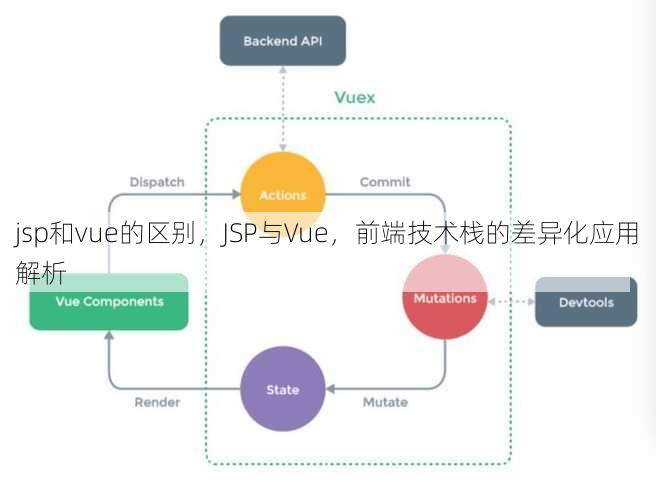 jsp和vue的区别