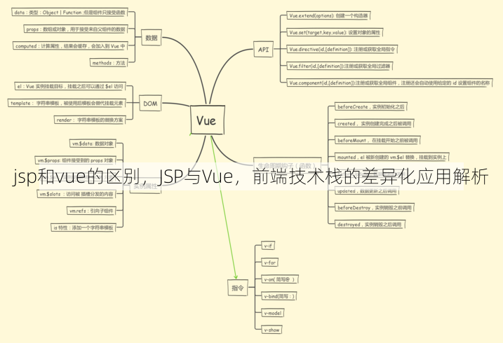 jsp和vue的区别