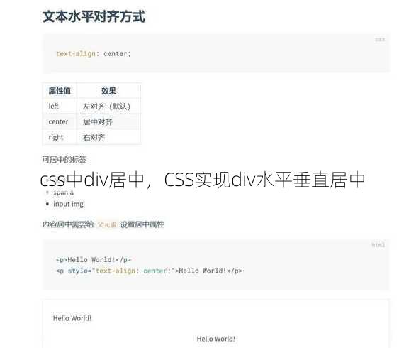 css中div居中