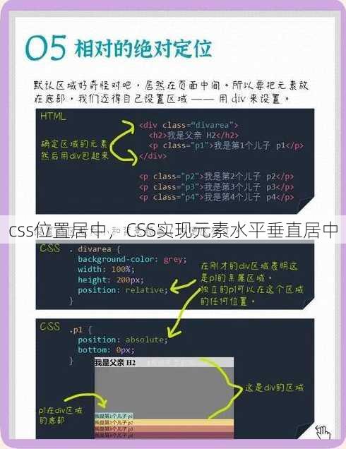 css位置居中