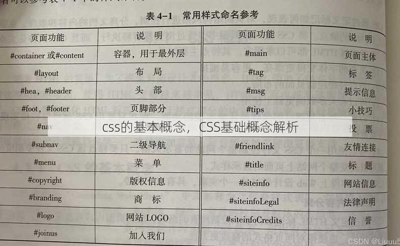 css的基本概念