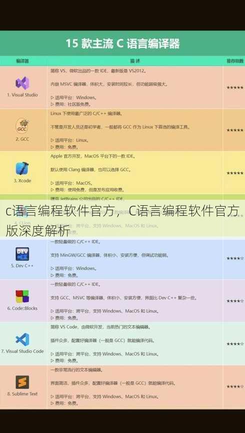 c语言编程软件官方