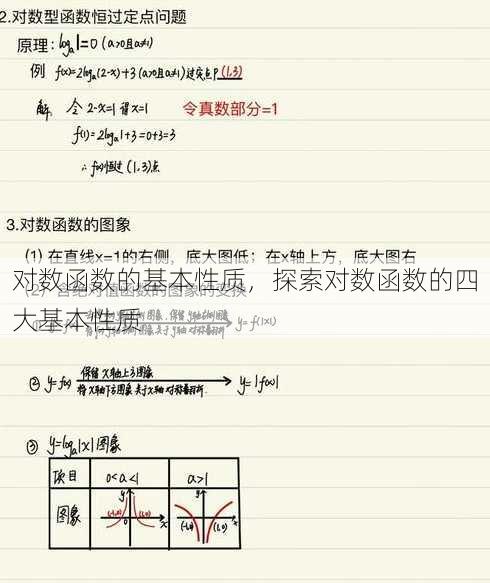 对数函数的基本性质