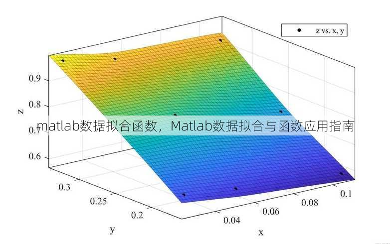 matlab数据拟合函数